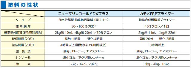 ニューマリンゴールドDXプラス 4kg 加水分解型船底塗料 【中国塗料】