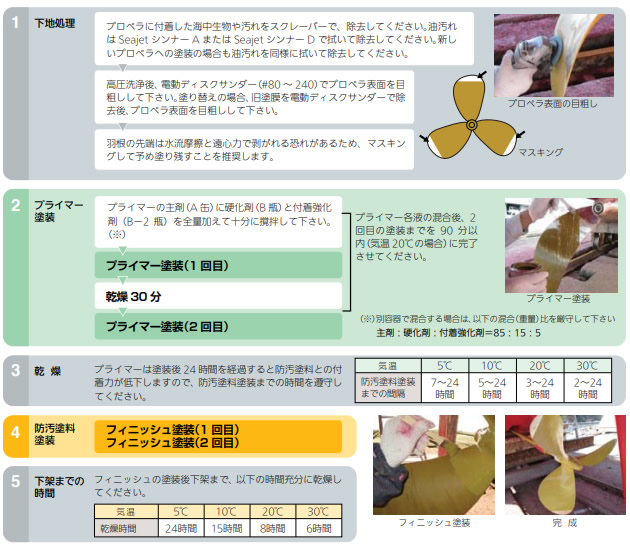 ニューペラクリンPLUS Big ビッグ 2.89kgセット プロペラシャフトラダー用 金属防汚塗料 [業務用] 【中国塗料】