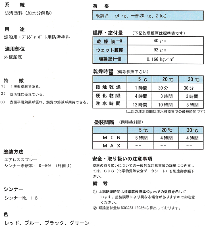 ニュープラドール 20kg 高級船底塗料です！