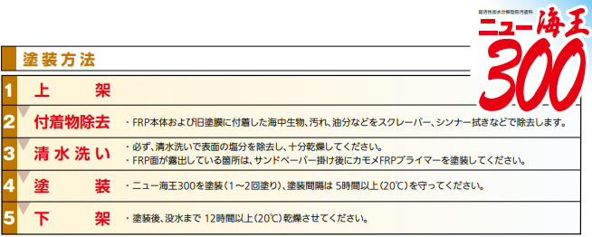 人気の製品 PROsite  店日塗化学 パーミクロンガードH 20kgセット ブルー 送料別途見積り 法人 事業所限定 直送 店頭受取不可 