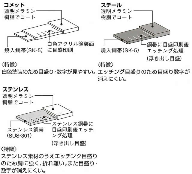 タンクスケール　【日本度器】