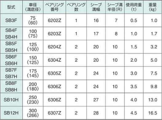 オタフク滑車 シャックル式　SB型　SBW型