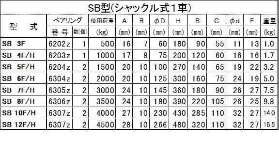 オタフク滑車 シャックル式　SB型　１車