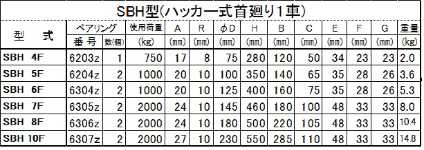 オタフク滑車 ハッカー式首廻り SBH型 １車 【釜原鉄工所】