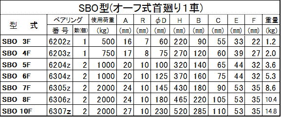 オタフク滑車 オーフ式　SBO型　１車