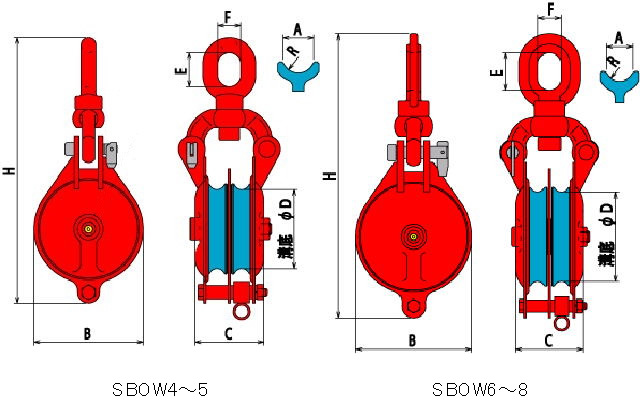 オタフク滑車 オーフ式首廻り SBOW型 ２車
