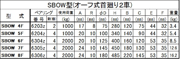 オタフク滑車 オーフ式首廻り SBOW型 ２車