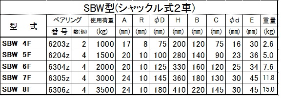 オタフク滑車 シャックル式　SBW型　2車