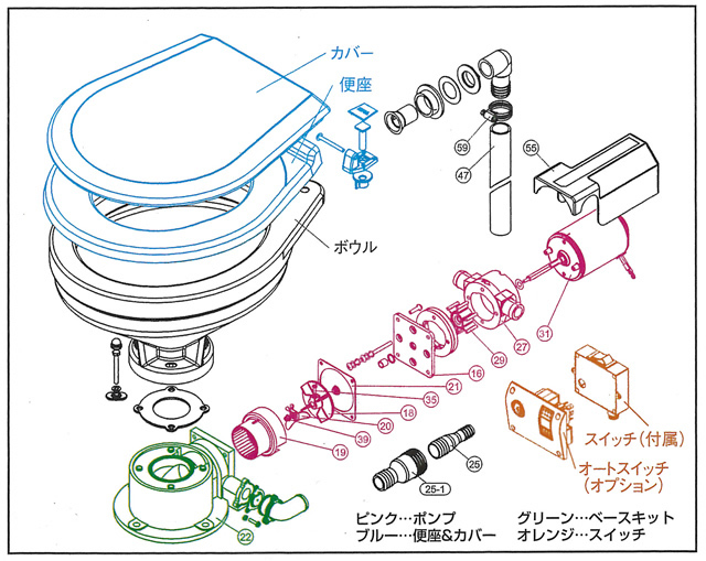 テンダリークローズ電動マリントイレ　【TMC電動マリントイレ】