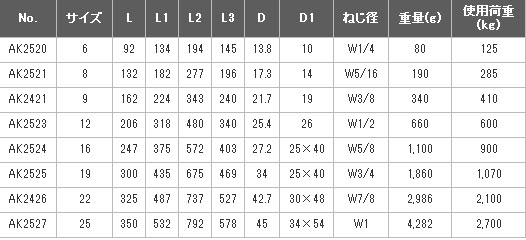 パイプターンバックルオーフサイズ表