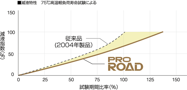 高性能バッテリー　Panasonic