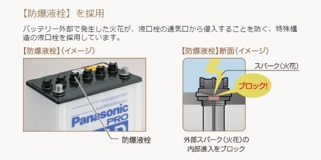 高性能バッテリー130F51 ProExtra 【Panasonic】