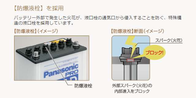 高性能バッテリー　Panasonic