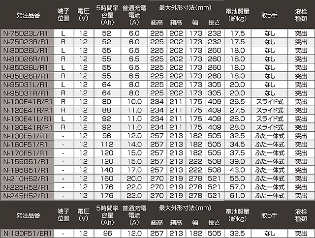 高性能バッテリー　Panasonic