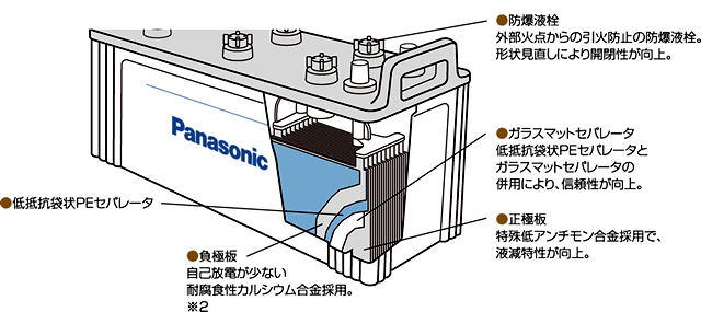 高性能バッテリー　Panasonic