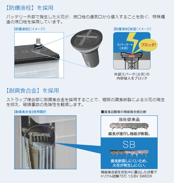 高性能バッテリー　Panasonic