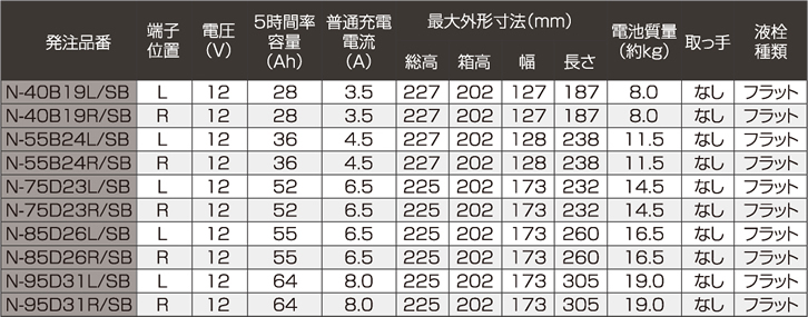 高性能バッテリー　Panasonic