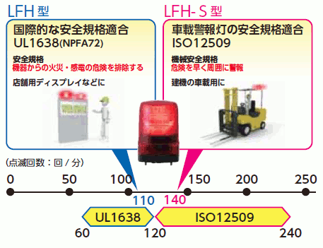 パトライト　LED回転灯　LFH-12　LFH-24