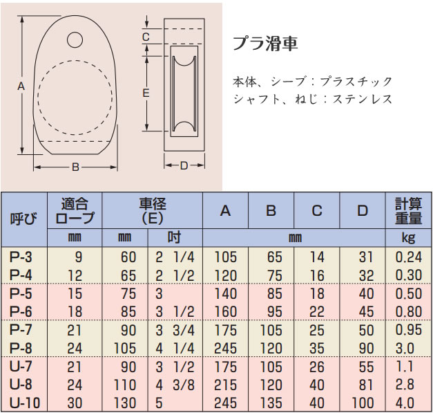 プラ滑車サイズ表