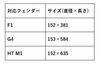 フェンダーカバー"