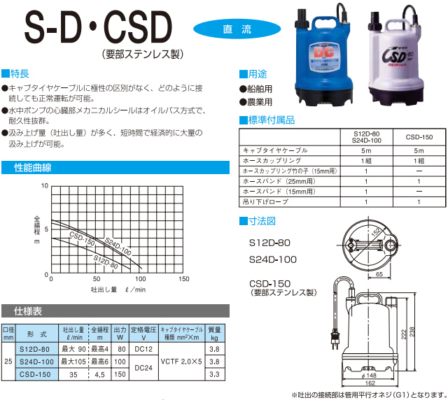 寺田ポンプ　S12D　S24D