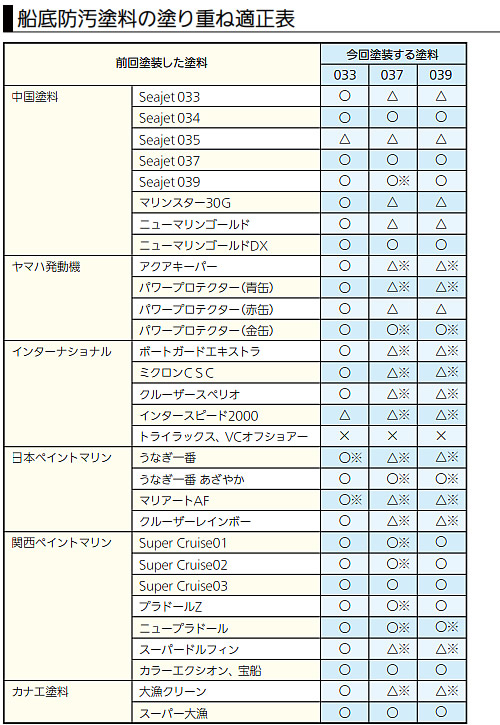 シージェット037 2L プレジャーボート等に アルミ艇や金属部分にもOK! 【中国塗料】 seajet037