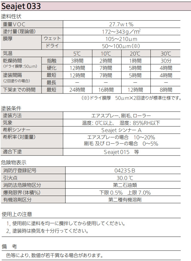 シージェット033　2L　プレジャーボート専用　定番品　seajet033