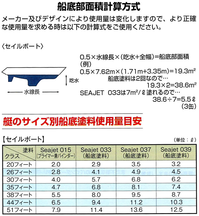 シージェット033 2L プレジャーボート専用 定番品