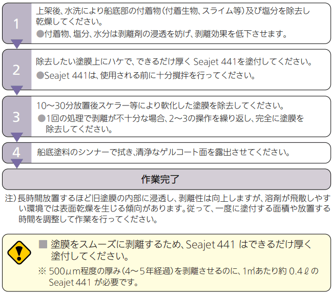 シージェット441　船底塗料剥離剤　2L