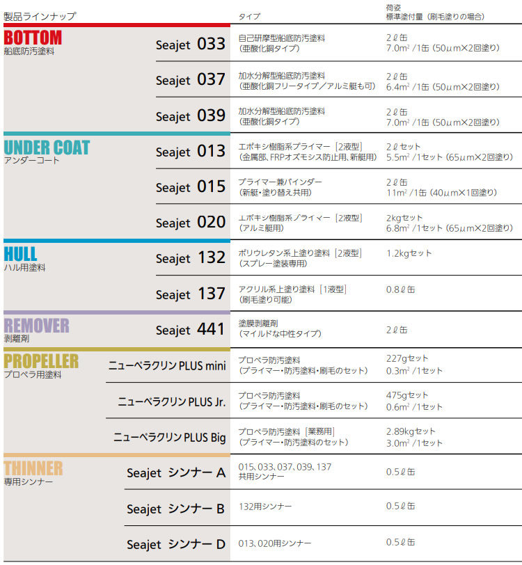 シージェット　プレジャーボート専用　定番品　seajet