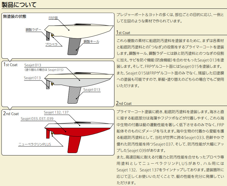 シージェット　プレジャーボート専用　定番品　seajet