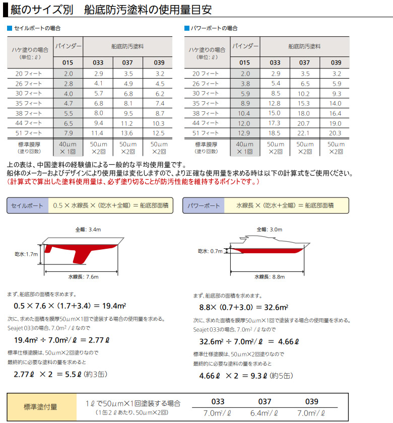 SEA JET 033 船底防汚塗料　2L（中国塗料 １液型 亜酸化銅タイプ Seajet） - 1