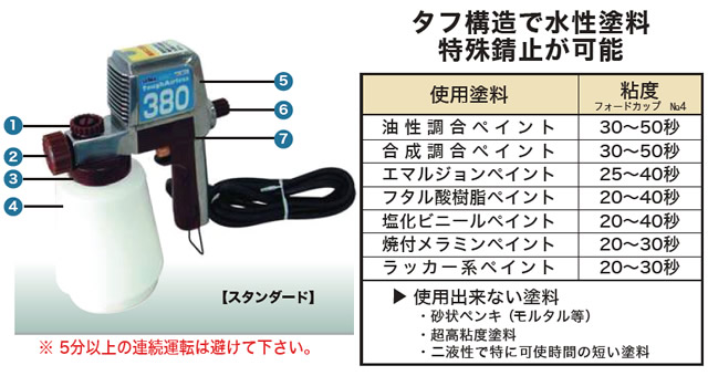 お求めやすく価格改定 塗師精和 セイワ 万能アルバイト君 MH-300 セット 屋根塗装に 塗師倶楽部