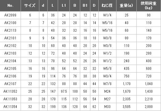 沈みシャックルサイズ表