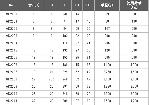 スイベルサイズ表