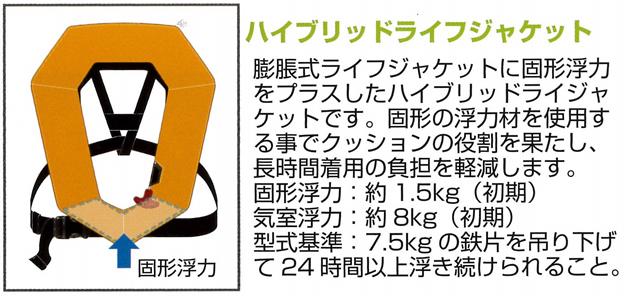 自動膨張式作業用救命胴衣TK-2730