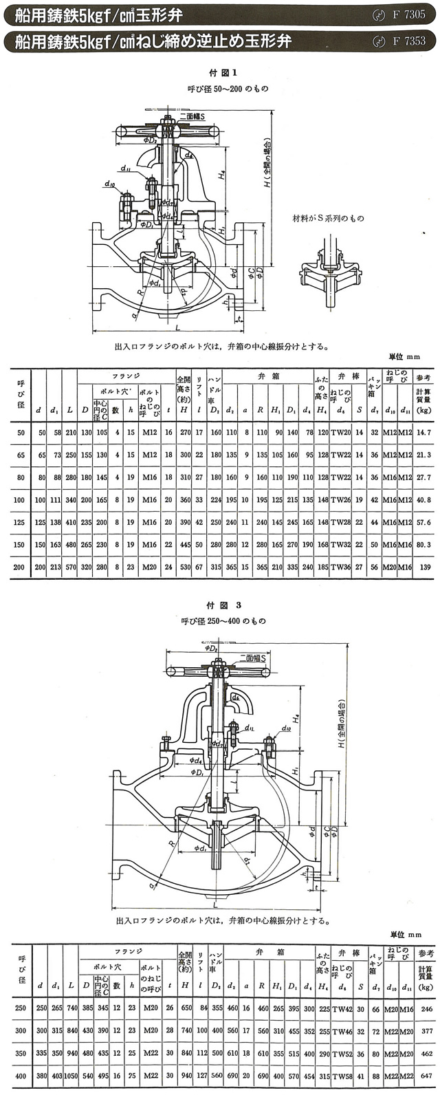 舶用バルブ