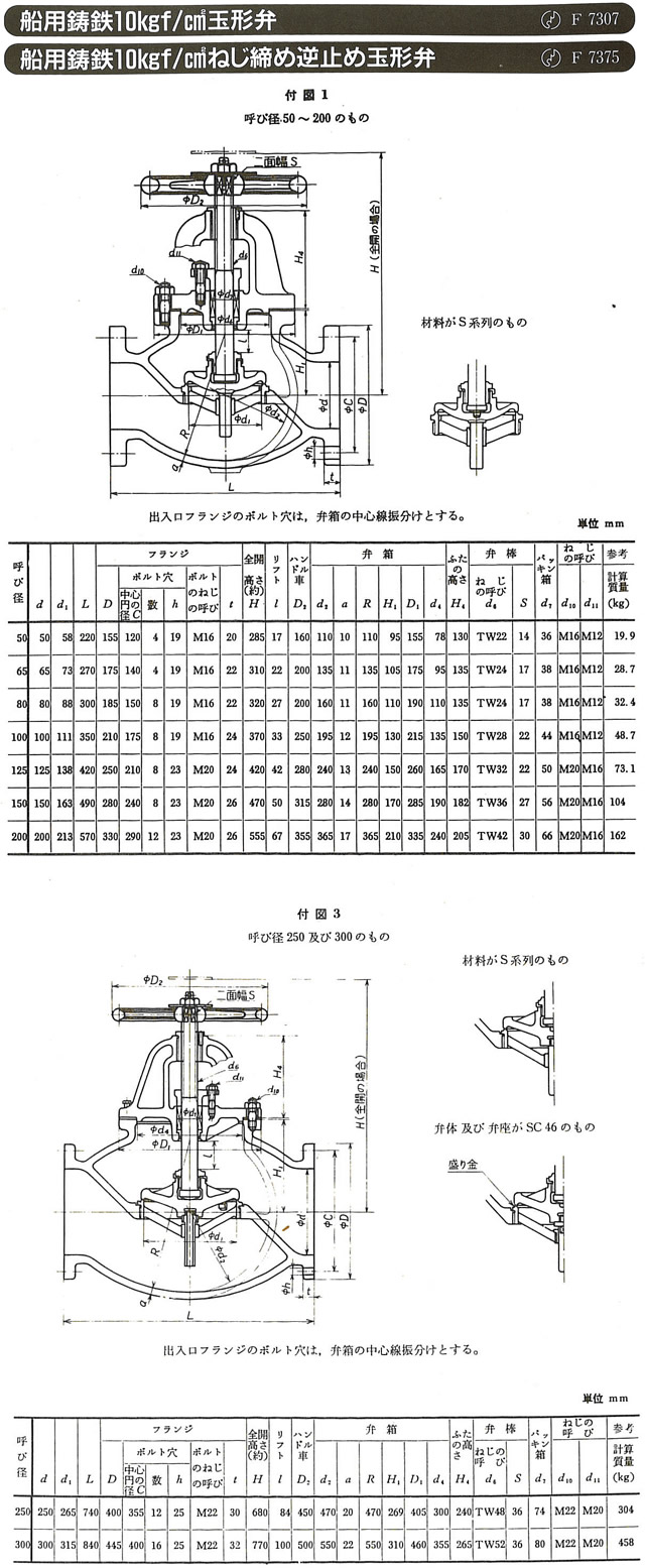 舶用バルブ