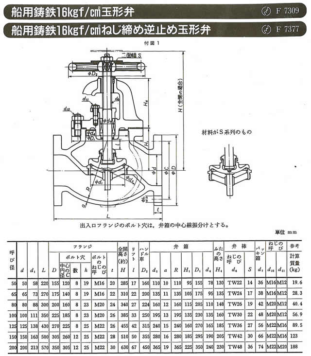 舶用バルブ