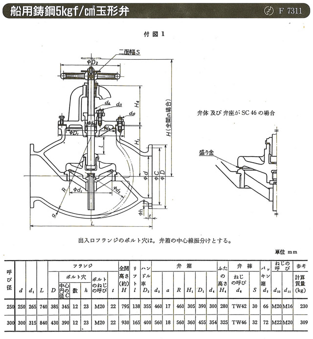 舶用バルブ