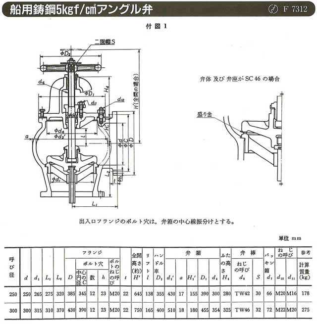 舶用バルブ