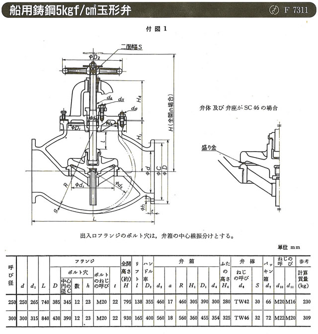 舶用バルブ