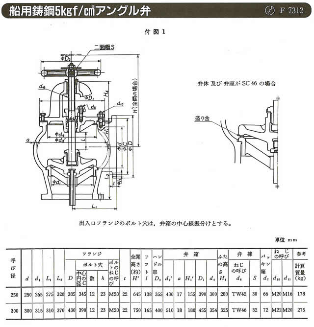 舶用バルブ