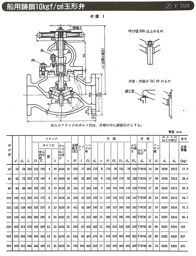 舶用バルブ