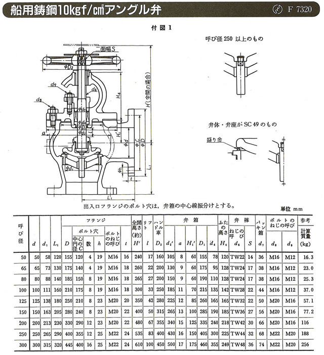 舶用バルブ