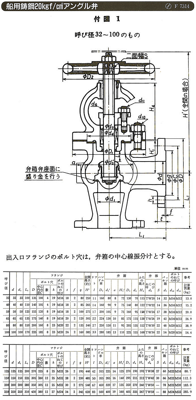 舶用バルブ