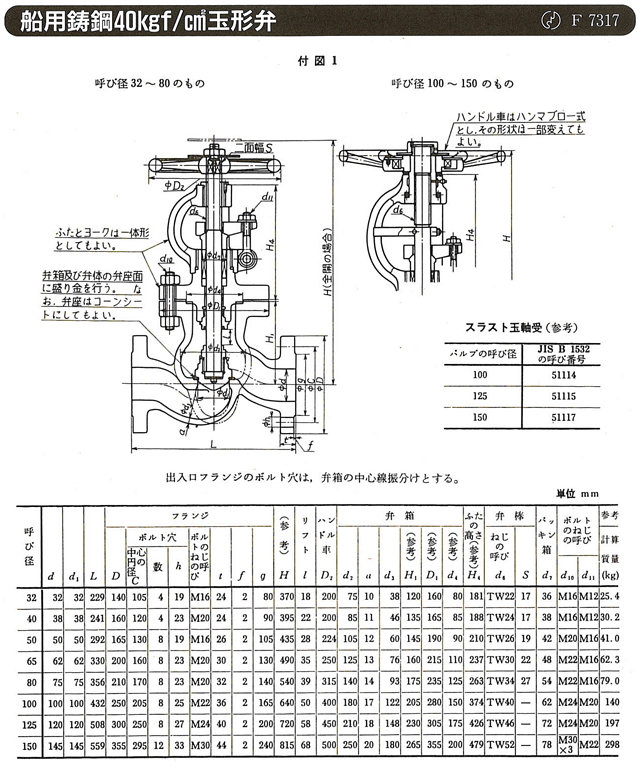 舶用バルブ