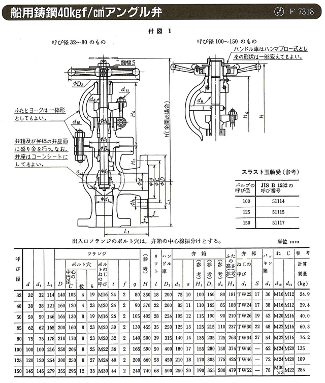 舶用バルブ