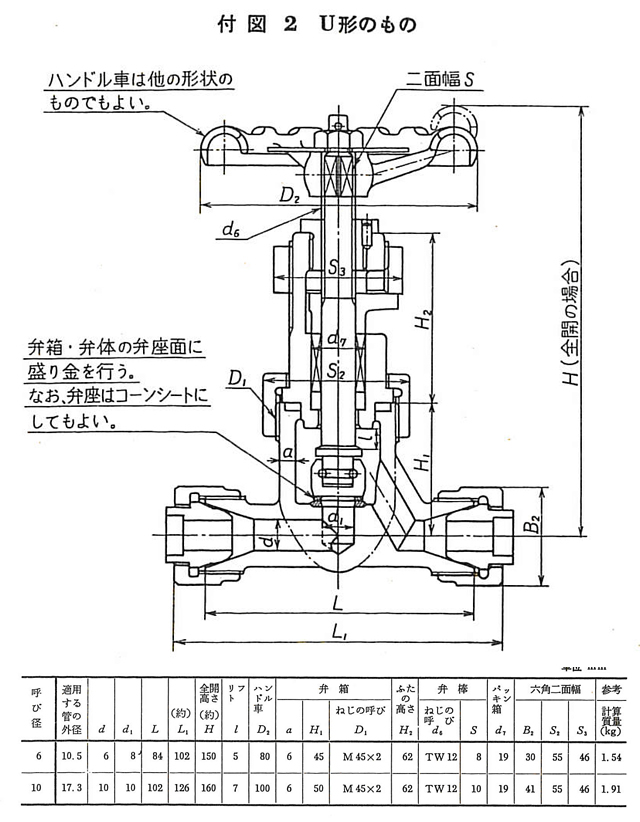 舶用バルブ