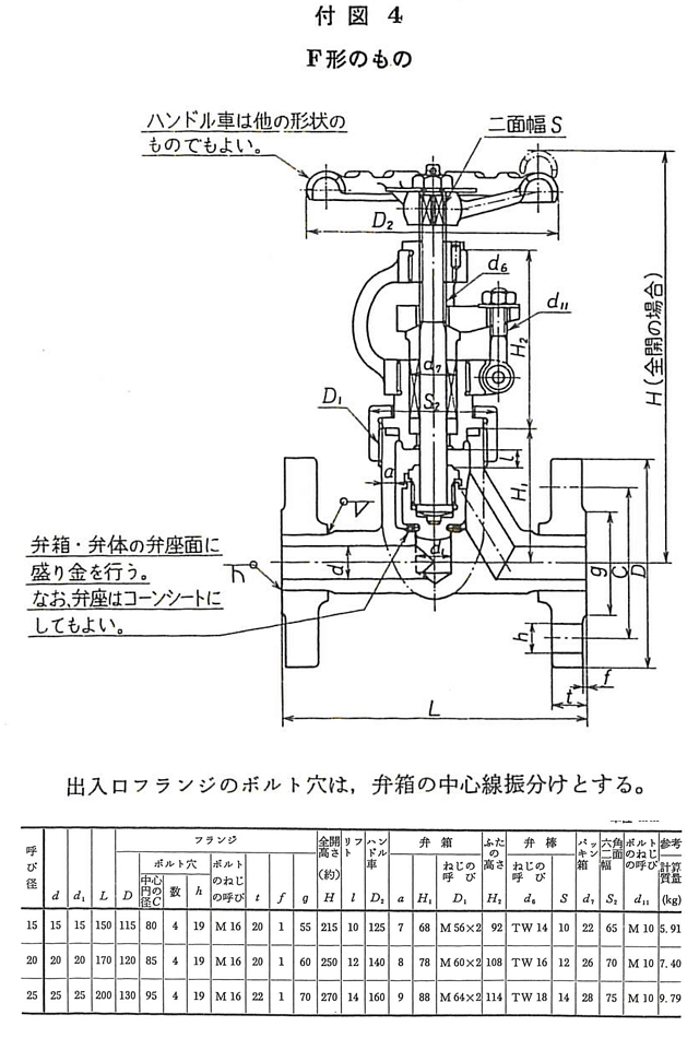 舶用バルブ